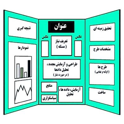 دانلود طرح جابر درمورد حواس پنجگانه