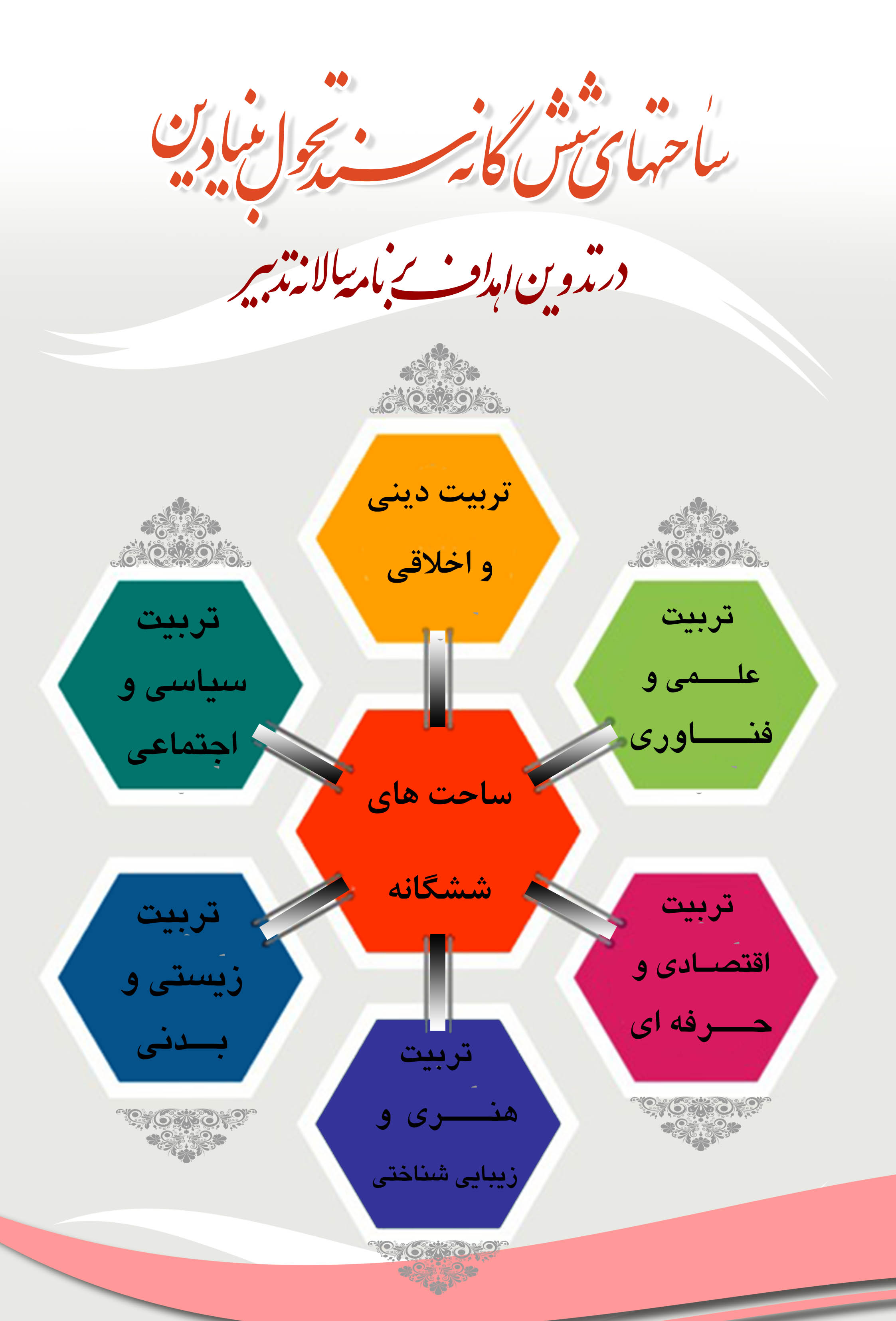 طرح روی جلد برنامه  سالانه تدبیر